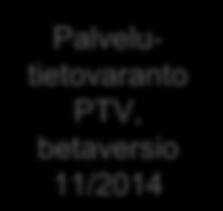 Palvelutietovaranto PTV, betaversio 11/2014 Rooli/