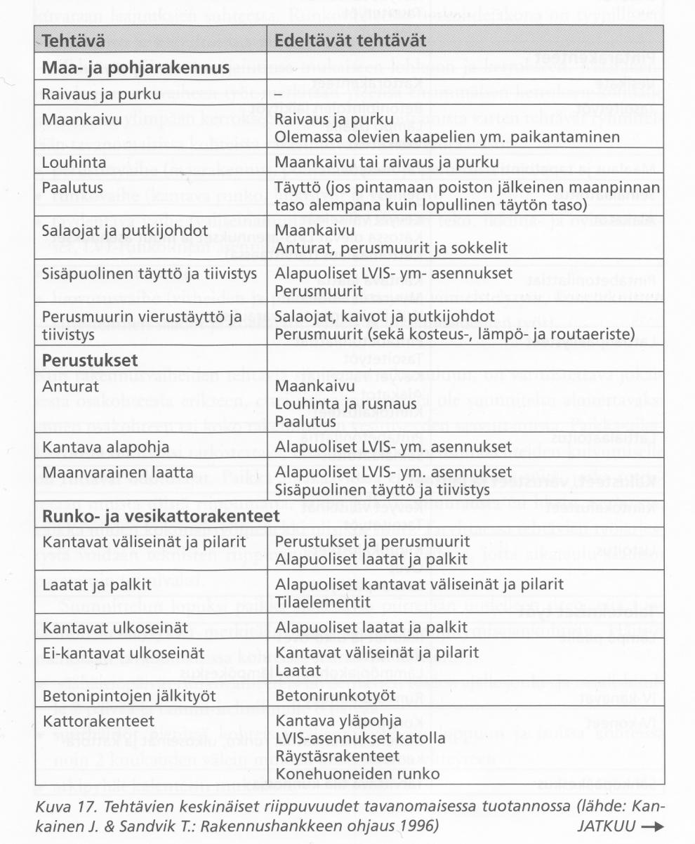 AIKATAULUSUUNNITTELU 9.1.