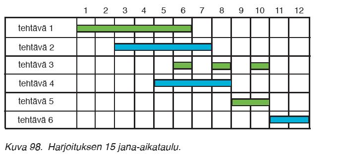 Harjoitus 15.