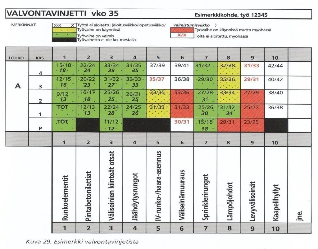 TUOTANNON VALVONTA JA OHJAUS 9.1.