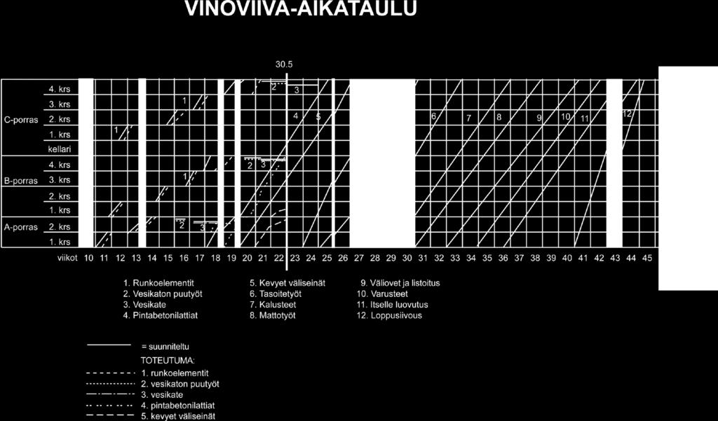 OHJAUS 9.1.