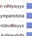 Vastaajat arvioivatt kotiseutunsa viihtyisyyttä,