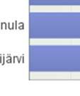 3.2 Vapaa-ajan asunto Noin