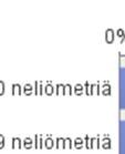 221 kpl, oli Viitasaarella