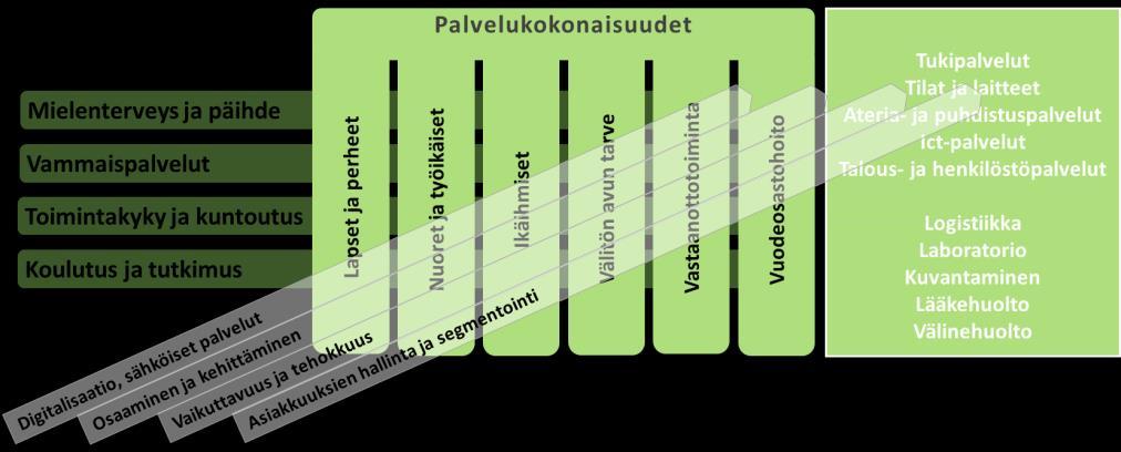 Pohjois-Pohjanmaan sote-valmistelu PoPSTer-hanke 64 Poliittinen ohjausryhmä - Poliittinen ohjaus valmistelutyölle - Laaja kuntien/alueen poliittinen edustavuus 10 10-20 Sparrausryhmä - Eri muodoissa