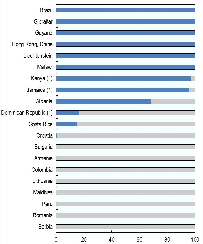 osuus eläkerahastoissa 2015, %