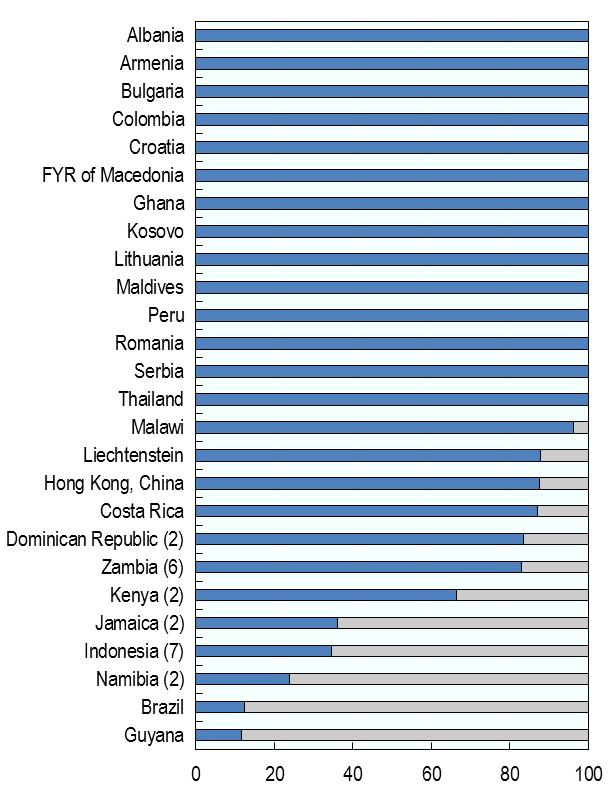 eläkevakuutusten varojen suhde