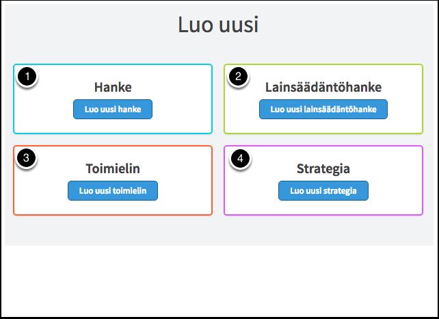 1. Luo uusi hanke 2. Luo uusi lainsäädäntöhanke 3. Luo uusi toimielin 4. Luo uusi strategia Luo uusi hanke 1. Lisää hankkeelle nimi. Hankkeen nimen tulee olla hanketta kuvaava ja selkeä.