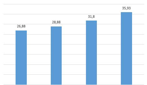 Toinen koefraasi puuttuu teknisten ongelmien vuoksi.