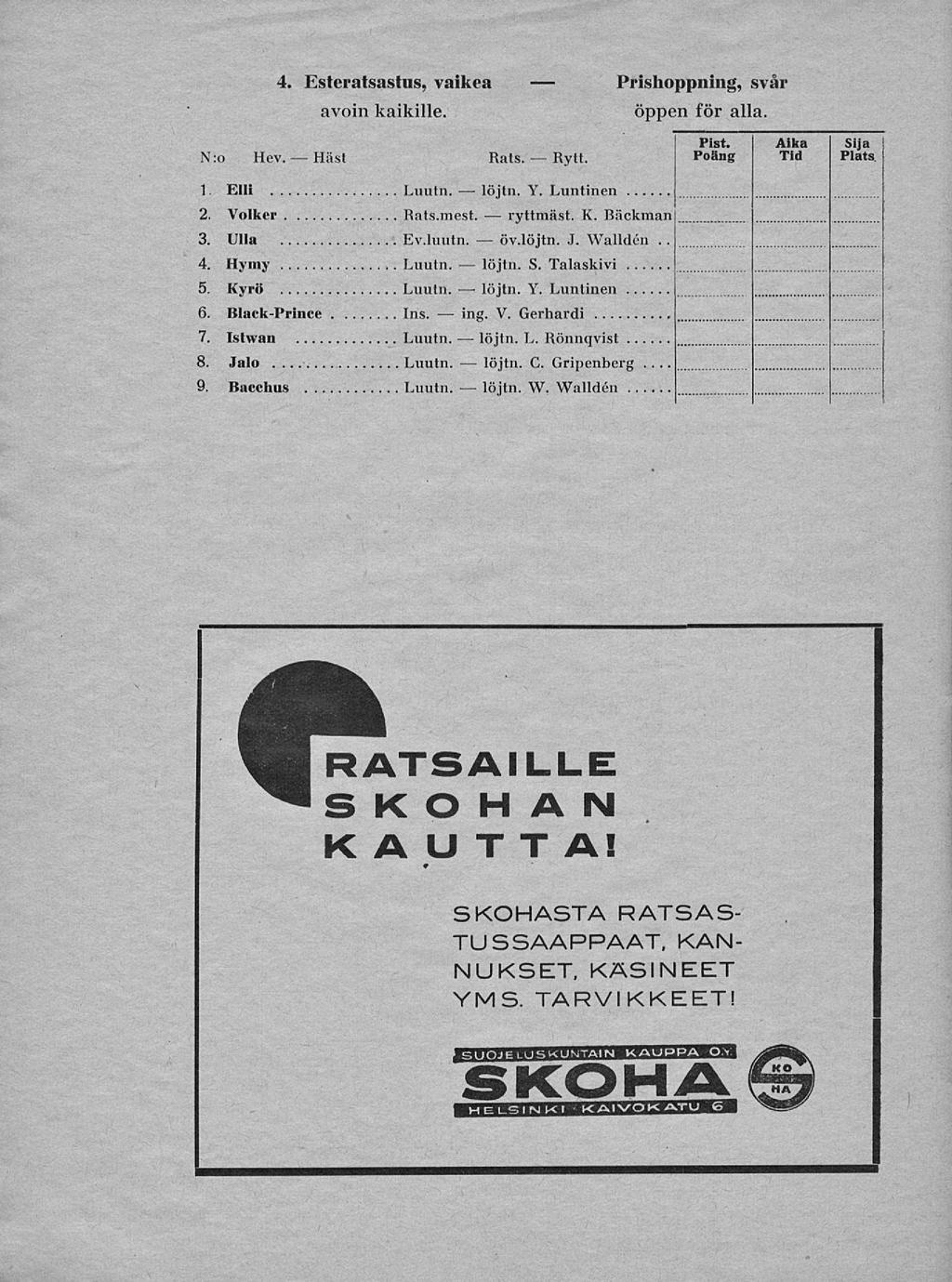 ing. ryttmäst. öv. 4. Esteratsastus, vaikea avoin kaikille. N:o Hev. Häst ats. ytt Prishoppning, svår öppen för alla Pist. Poäng Aika id Sija Plats 1. Elli Y. Luntinen 2. Volker ats. mest. K.