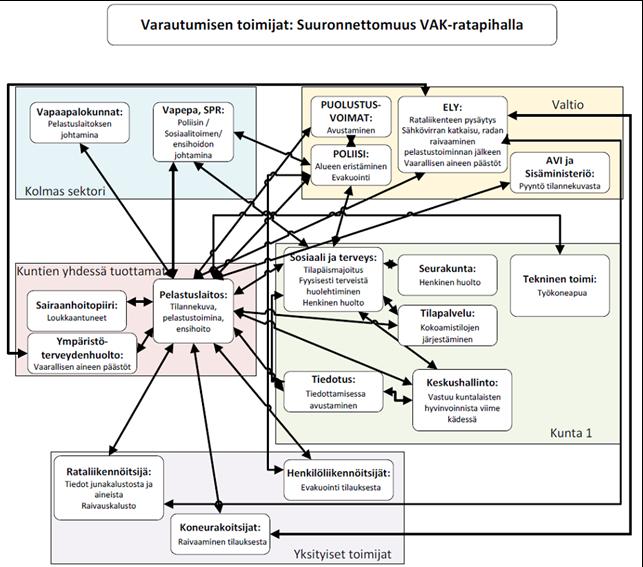 2.4 Esimerkki 2 nykyisistä varautumisen