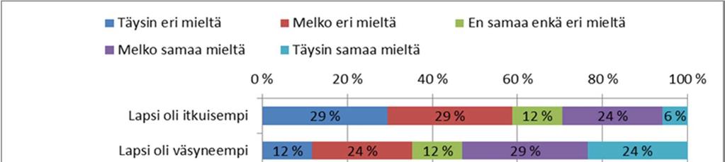 43 LIITE 4: TAULUKOITA JA KUVIOITA KIVUN LIEVITTÄMINEN Lääkkeettömät kivunlievitysmenetelmät (n=17) Lääkkeetön kivunlievitysmenetelmä n % Poika n=10 Tyttö n=7 Läheisyydellä ja