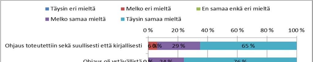 45 OHJAUKSEN