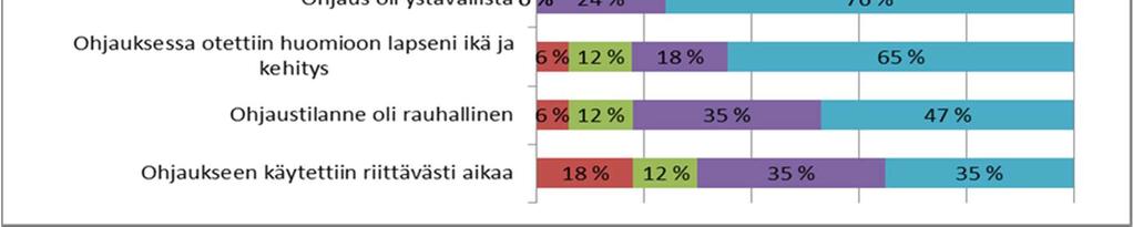 Ohjauksen