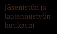 hoidon kuukausi Ammattipalvelun