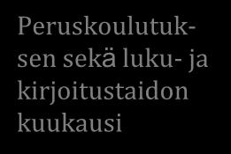Talouskehityksen ja