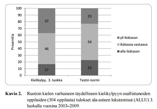 Lukeminen äidinkielellä (suomi)