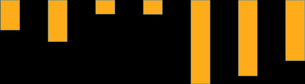 German Swedish N=166 -tiikka MEB Math