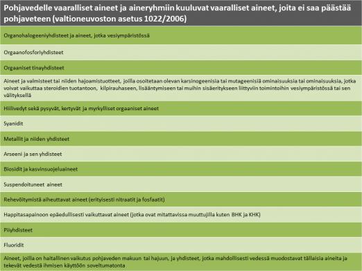 mästä kasvinsuojeluainerekisteristä (www.tukes.fi/kasvinsuojeluainerekisteri).