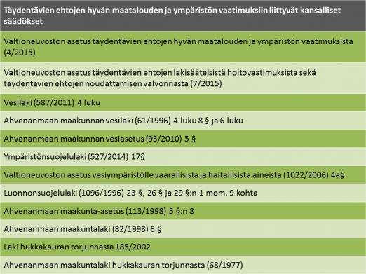 9 Mihin täydentävät ehdot perustuvat Hyvän maatalouden ja ympäristön vaatimukset Hyvän maatalouden ja ympäristön vaatimukset perustuvat Valtioneuvoston asetukseen (4/2015) muutoksineen.