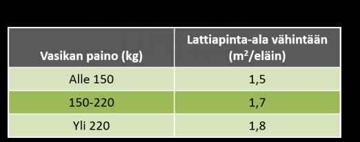 Kuva 53: Klikkaa kuvaa suurentaaksesi! Siat Uusia vaatimuksia vuonna 2016 sioille edellä mainittujen (sivu 81) kaikkia tuotantoeläimiä koskevien vaatimusten lisäksi.