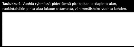 Viikon ikäisestä alkaen kilin saatavilla on kuitupitoista rehua ja puhdasta vettä.