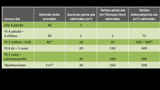 le sopivaa hyvälaatuista ravintoa ja juomaa. Eläimen terveydelle tiettävästi vaarallisen ravinnon ja juoman antaminen on kiellettyä.