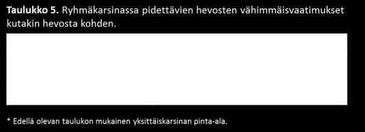 Kutakin alkavaa kolmen täysikasvuisen eläimen ryhmää kohden tarhassa on oltava tilaa vähintään yksi hehtaari.