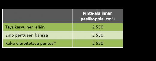 Turkiseläimille annettavan rehun on oltava ravitsevaa ja tasapainotettua sekä tarvittaessa kivennäisillä täydennettyä. Eläinten saatavilla on oltava päivittäin riittävästi puhdasta vettä.