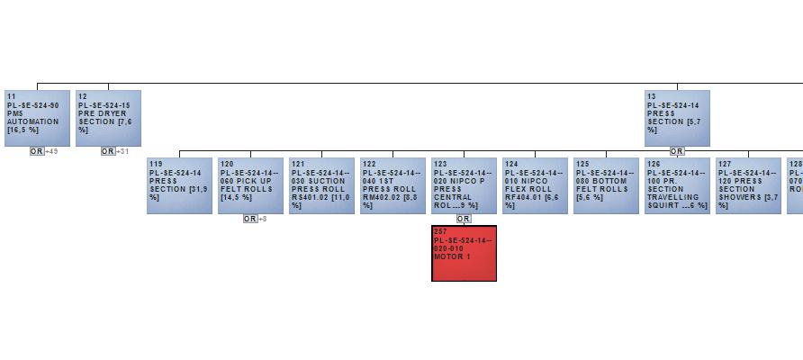 M1 Final steps Start Duration Product Class Tpe Functional Loc. Description 29.1.2014 21:04 3:47:20 O5501-100 Unplanned shutdown Maintenance PL-SE-524-14 PL-SE-524-14-020 PL-SE-524-14-020-010 MOTOR 1 1.