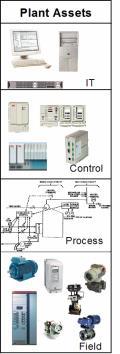 Effectiveness 3D Event Room Drill Down Capabilities Reliability Analytics Reliability reports LCM reports Supplier 1 Work Order