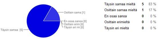 37 Kuviossa 11 tuli ilmi, että suurin osa vastaajista oli sitä mieltä, että päätelaitetta on mukava käyttää.
