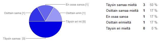 38 Kuviossa 14 tulee selkeästi esille se, että vastaukset eivät olleet täysin yhdenmukaisia.
