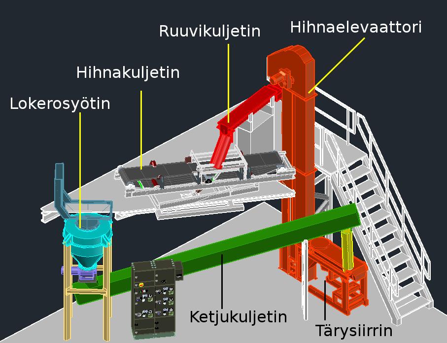 7 Kuvio 1: Bulkkikuljetinjärjestelmä (Häkkinen, 2011) Kaikkia kuljettimia tärysiirrintä lukuun ottamatta voitiin ajaa käsi- tai taajuusmuuttajakäytöllä.