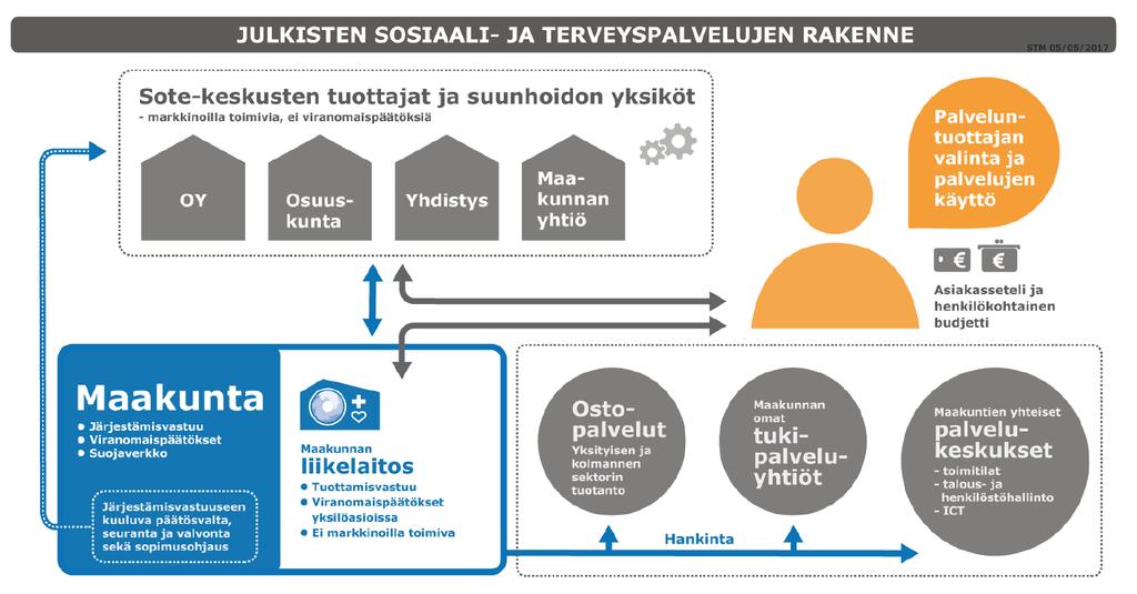 10.4.. ESIMERKKI KASVATUS- JA PERHENEUVONTA -case 4. VALITSEE PALVELUN- TUOTTAJAN 3. SAA ASIAKASETELIN 3 KK KASVATUS- JA PERHENEUVONTAAN 5.