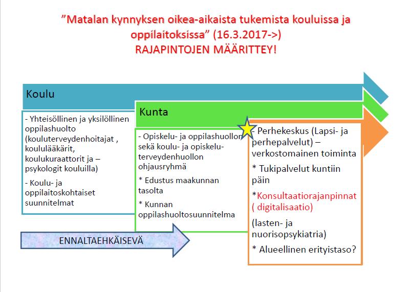 13.3. Koulu- ja opiskeluhuolto sekä