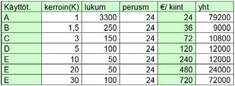 Näistä vaihtoehdoista ensimmäinen todettiin suoraan epäoikeudenmukaiseksi,