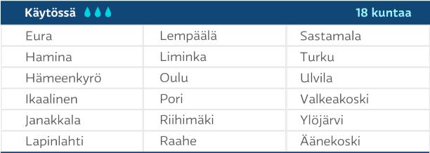 13 5 Hulevesimaksu muissa kunnissa Ensimmäiset maankäyttö- ja rakennuslain mukaiset hulevesilaskut on ehditty lähettää vuoden 2017 alkuun mennessä neljässä kunnassa: Oulussa, Ikaalisissa, Lempäälässä