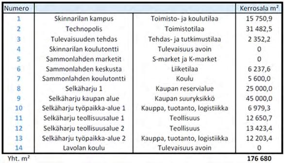 Tarkemmin maankäyttöä on käsitelty