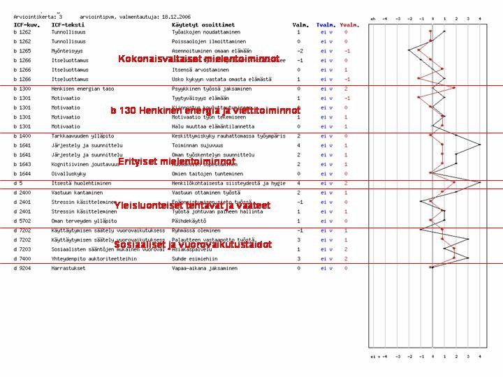 25 Esimerkki rajauksesta Tuloksen lukeminen Jako toimintojen kuvauskohteisiin (b) ja suoritusten ja osallistumisen kuvauskohteisiin (d) Tuloksen tarkastelu kannattaa aloittaa huomioimalla se, että