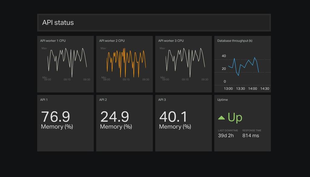 27 Kuva 17. Geckoboardin GitHub Dashboard 7 Yhteenveto Tähän dokumentin viimeiseen lukuun on kerätty yhteenveto.