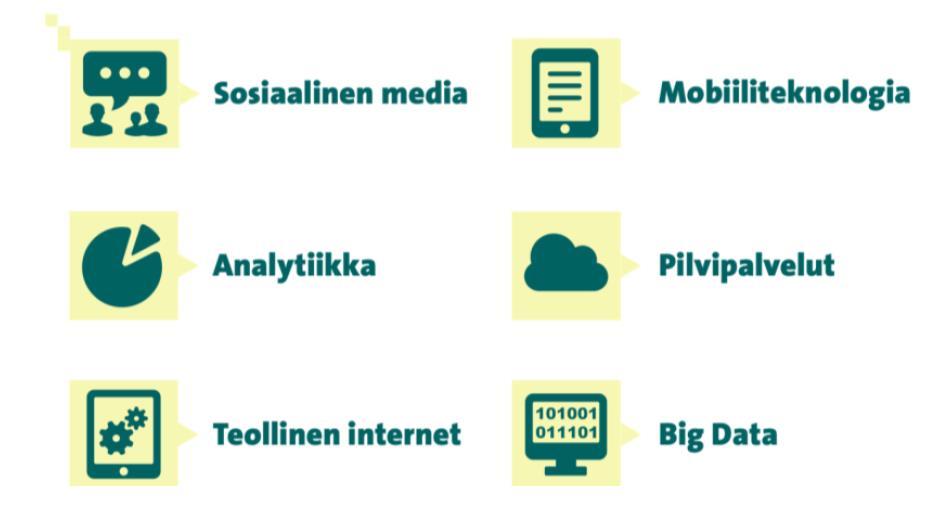 Digitalisaatio Hallituksen kärkihankkeina mm.