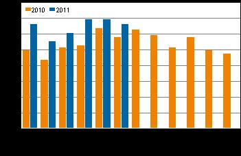 Oikeus 2011 Poliisin tietoon tullut rikollisuus 2011, 2. vuosineljännes Pahoinpitelyt ja moottoriajoneuvoihin kohdistuneet anastusrikokset lisääntyivät tammi-kesäkuussa 2011 Korjaus.