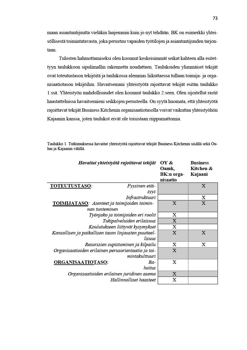 73 maanasiantuntijuutavieläkin laajemminkuinjonyttehdään.bkonesimerkkiyhteisölisestätoimintatavasta,jokaperustuuvapaidentyötilojenjaasiantuntijuudentarjontaan.