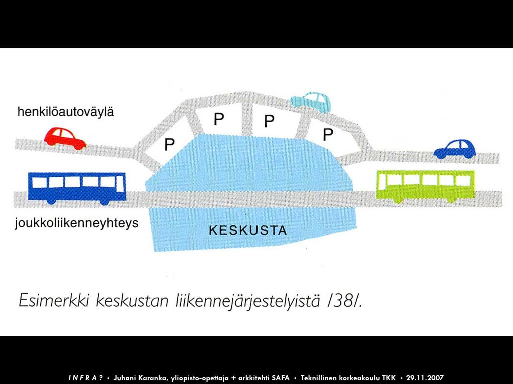 Lähde: Liikenne