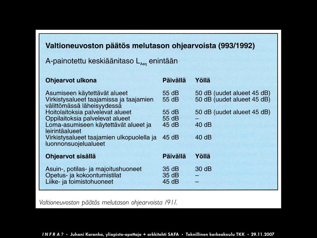 Lähde: Liikenne