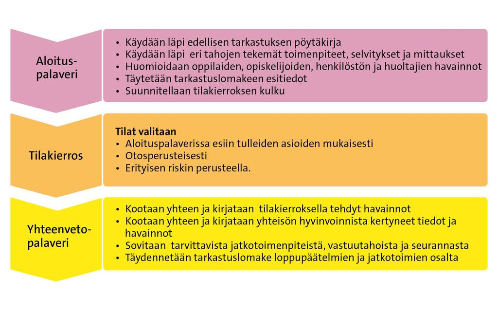 Oppilaitoksen tarkastustilaisuus 24.11.