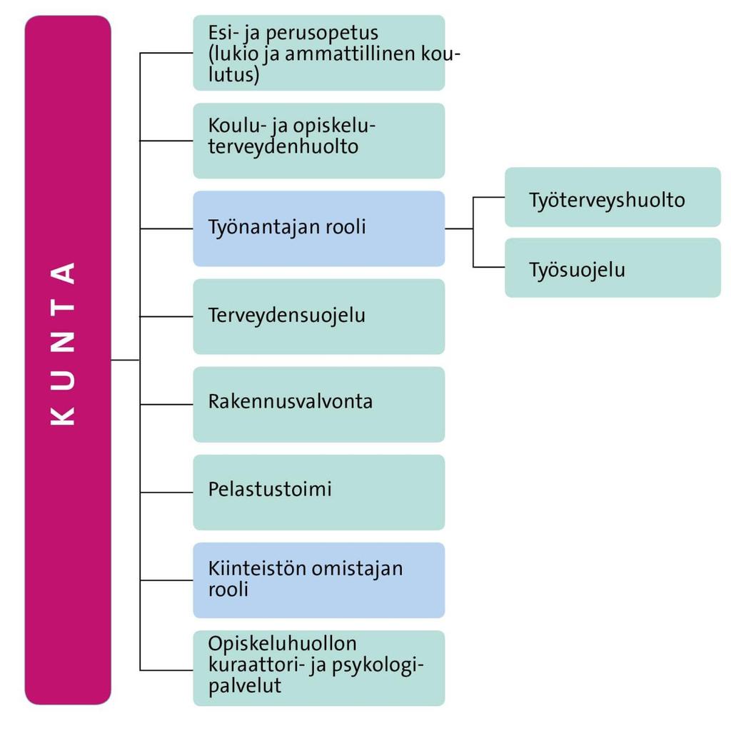 Monet tarkastukseen liittyvät viranomaistehtävät ovat kunnan