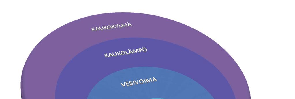 Kankaan kestävät energiaratkaisut 1.