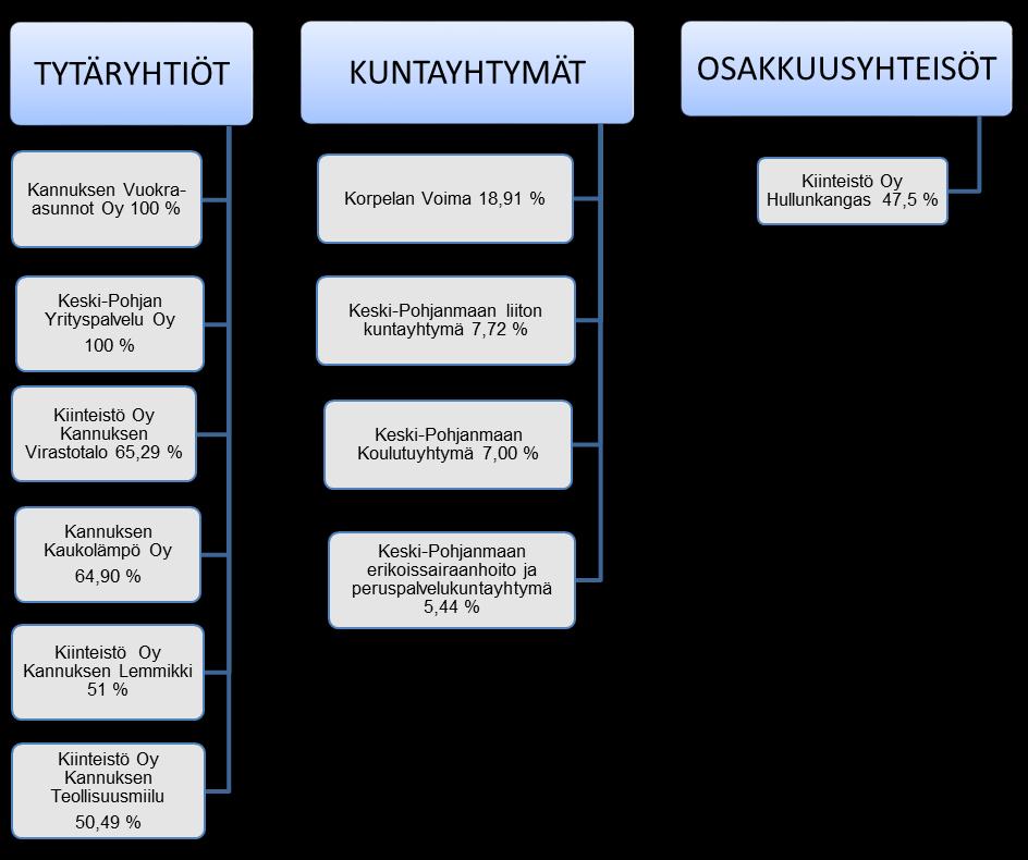 Arviointikertomus 2016 13 6. INVESTOINNIT Kaupungin bruttoinvestoinnit olivat v.2016 vajaa miljoona euroa kuten myös sitä edellisenä vuonna.